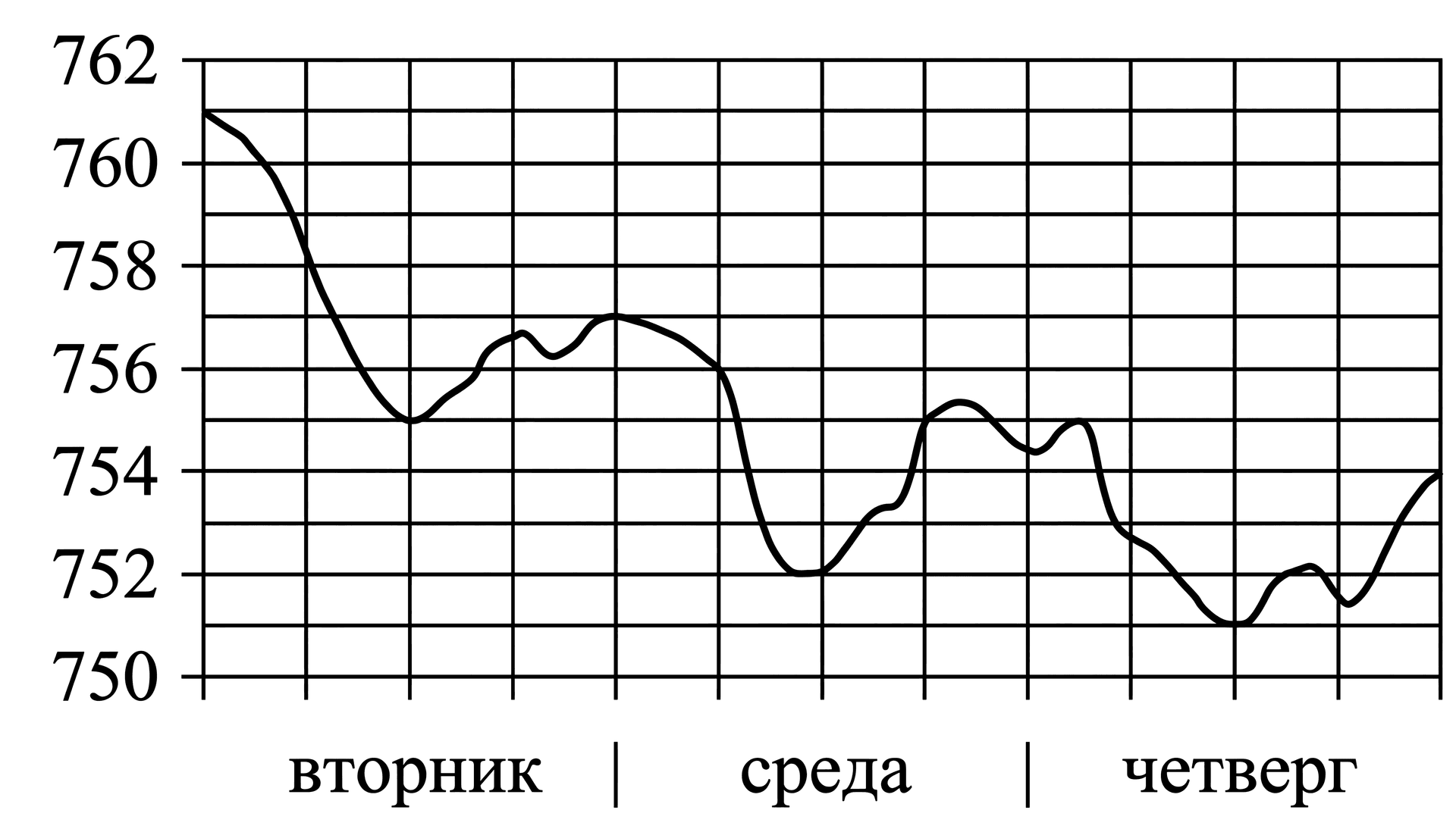 Изображение из задачи