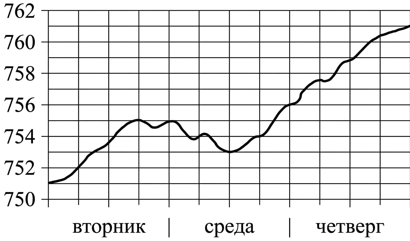 Изображение из задачи