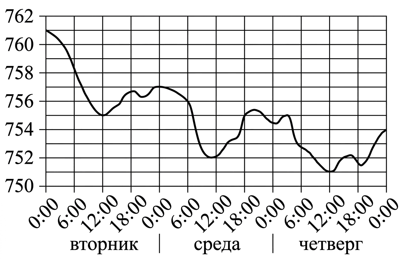 Изображение из задачи