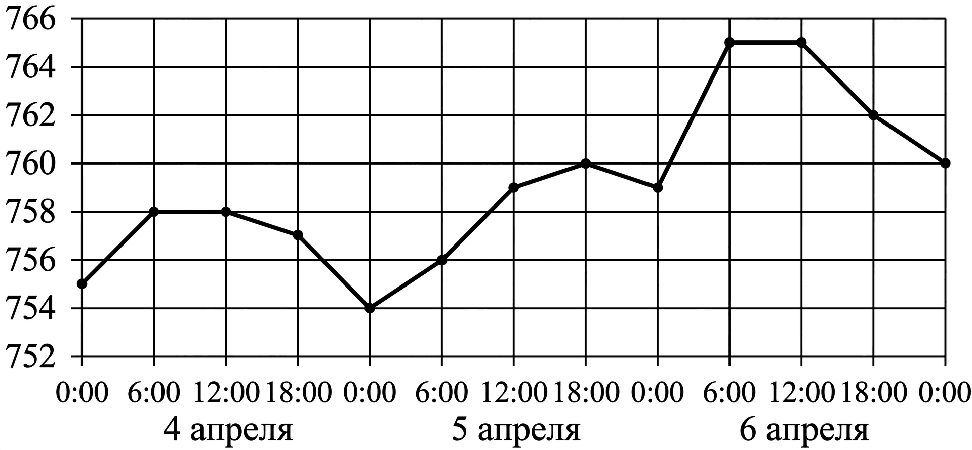 Изображение из задачи