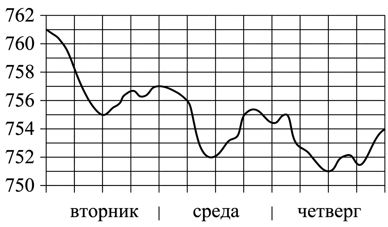 Изображение из задачи