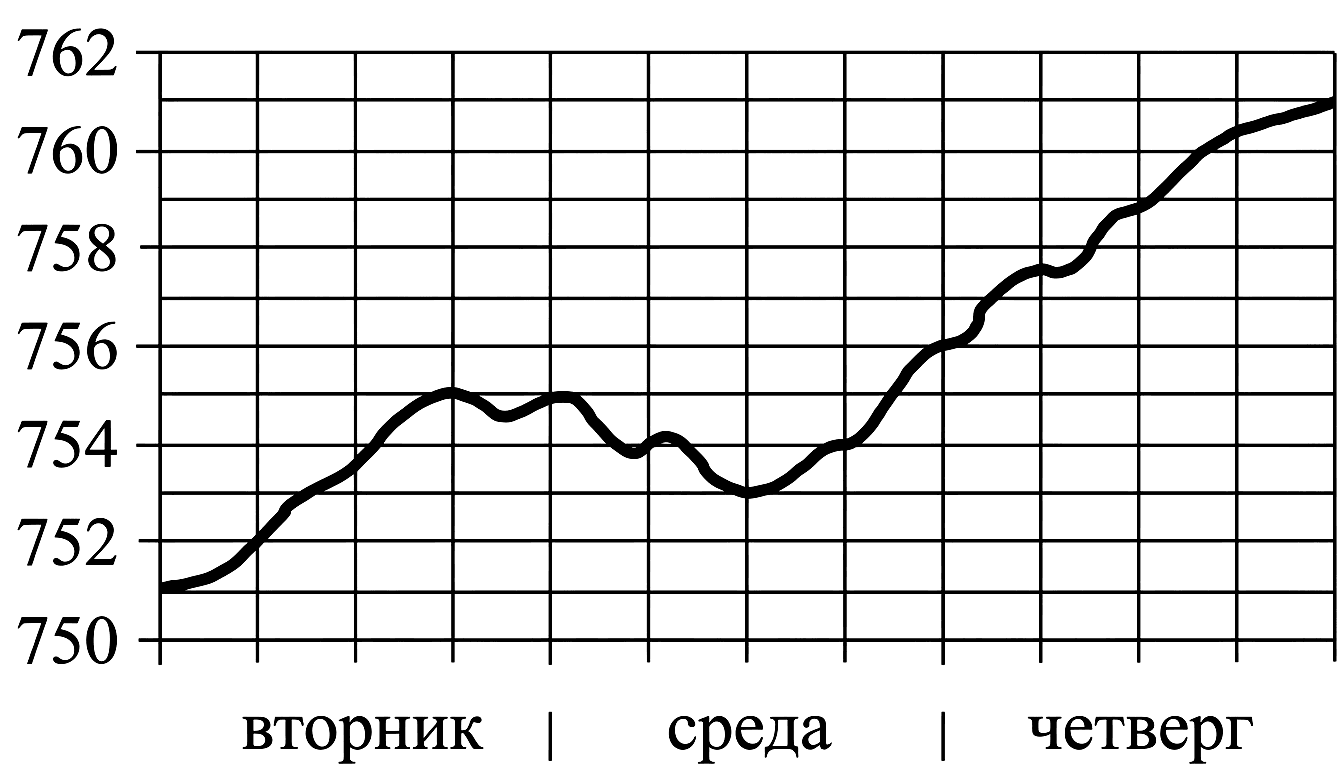 Изображение из задачи