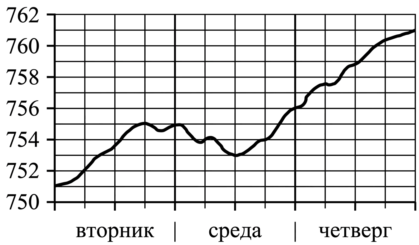 Изображение из задачи