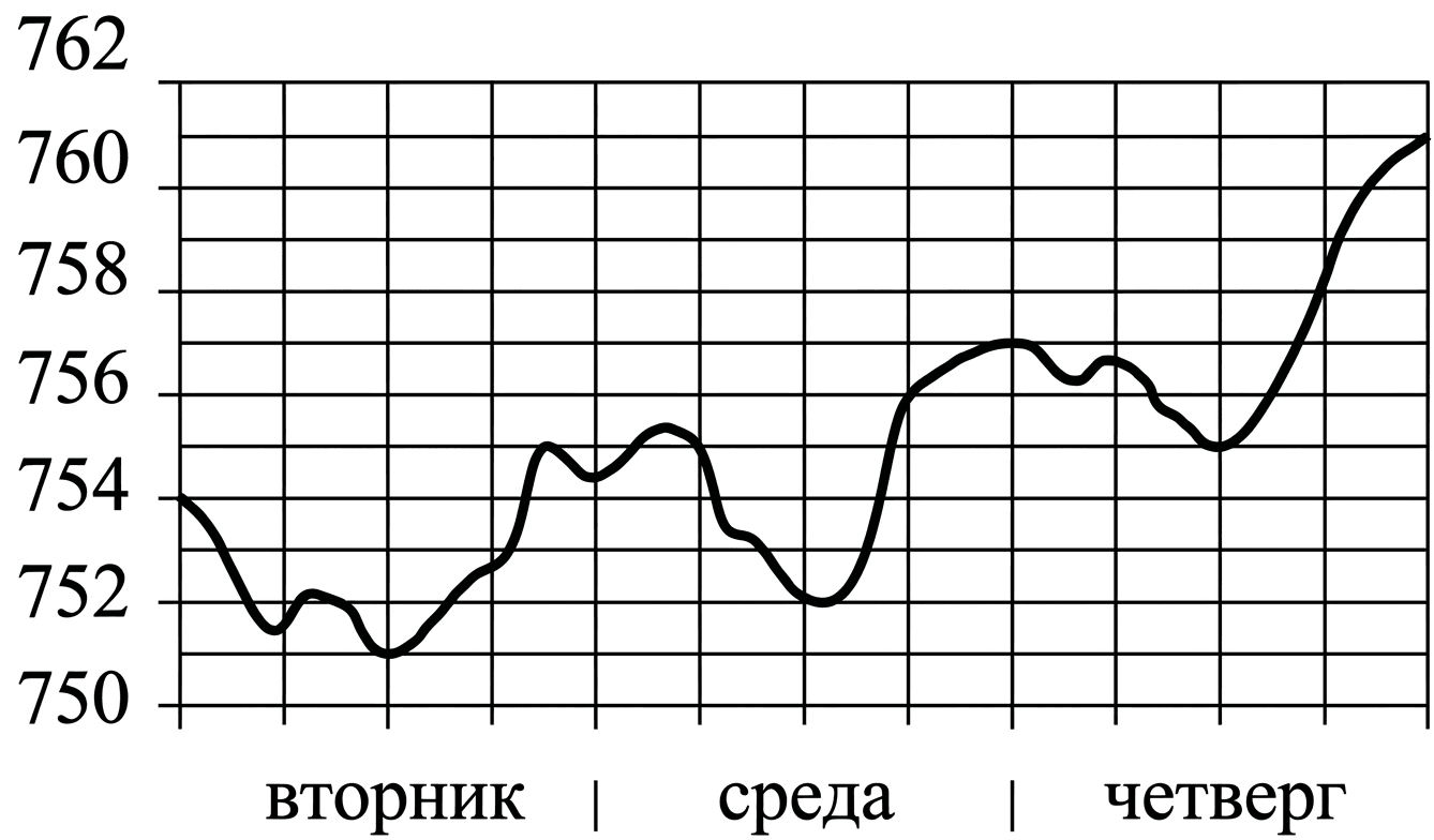 Изображение из задачи