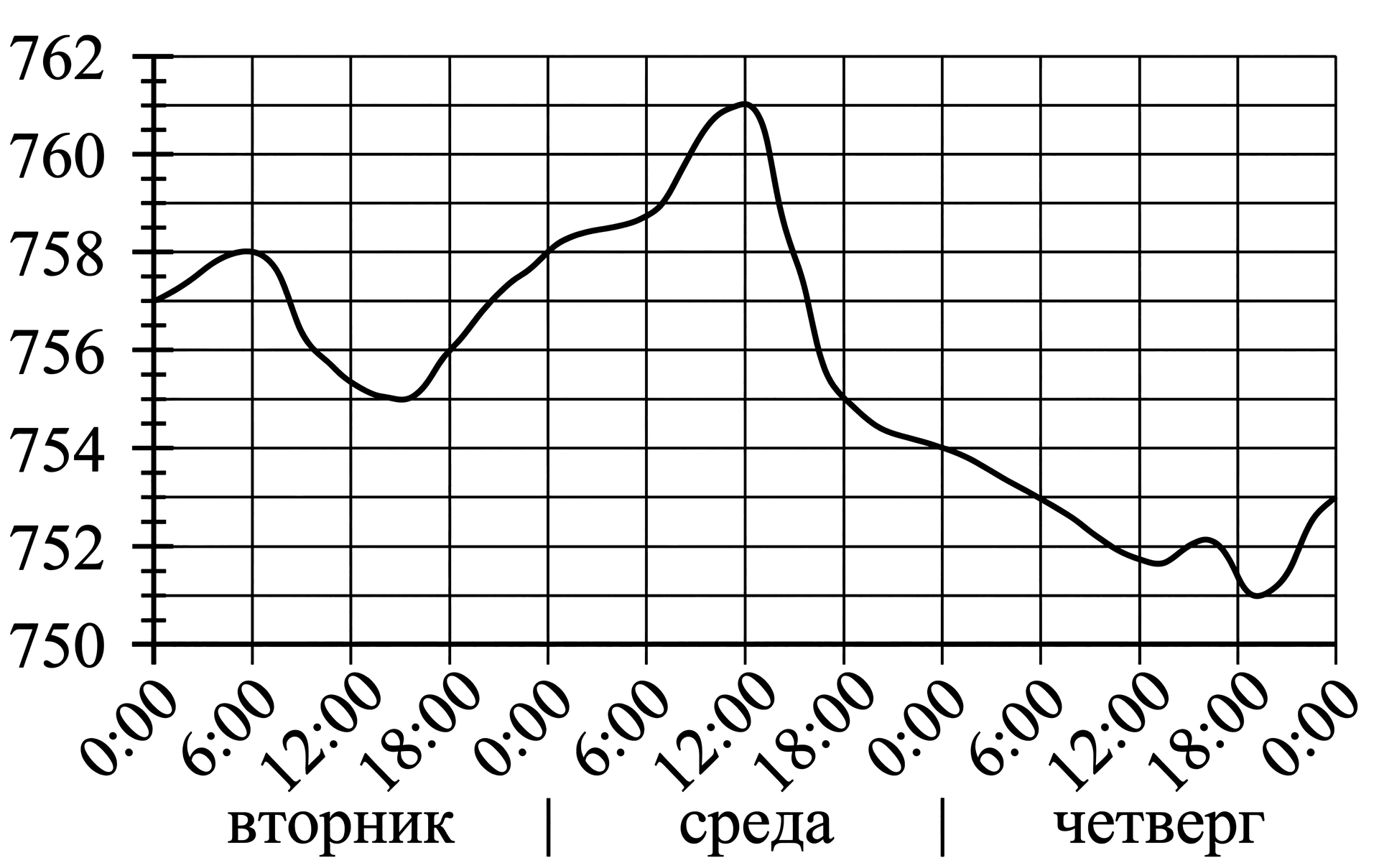 Изображение из задачи