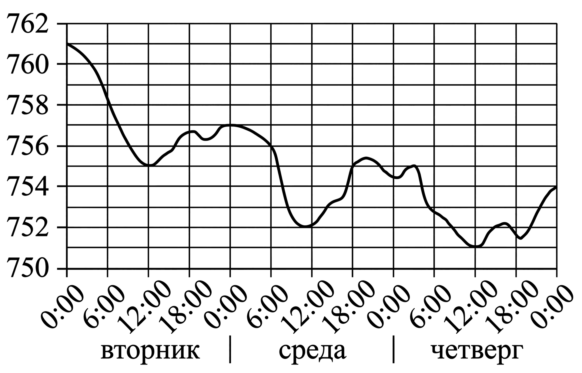Изображение из задачи