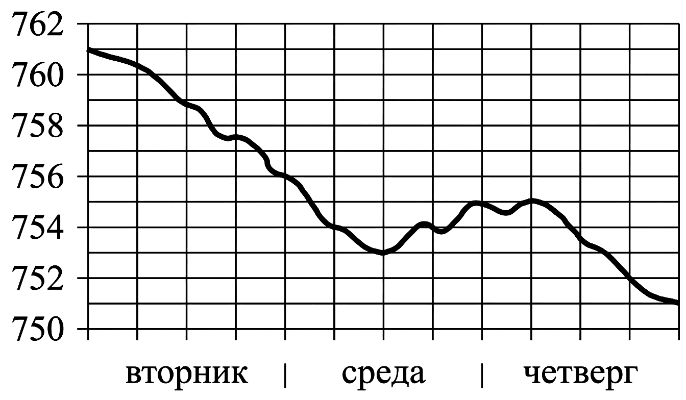 Изображение из задачи
