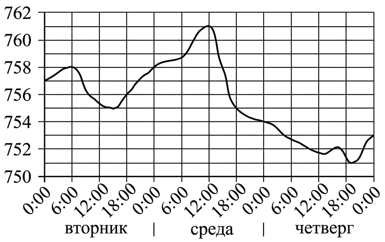 Изображение из задачи