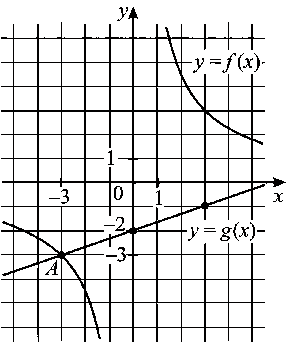 Изображение из задачи