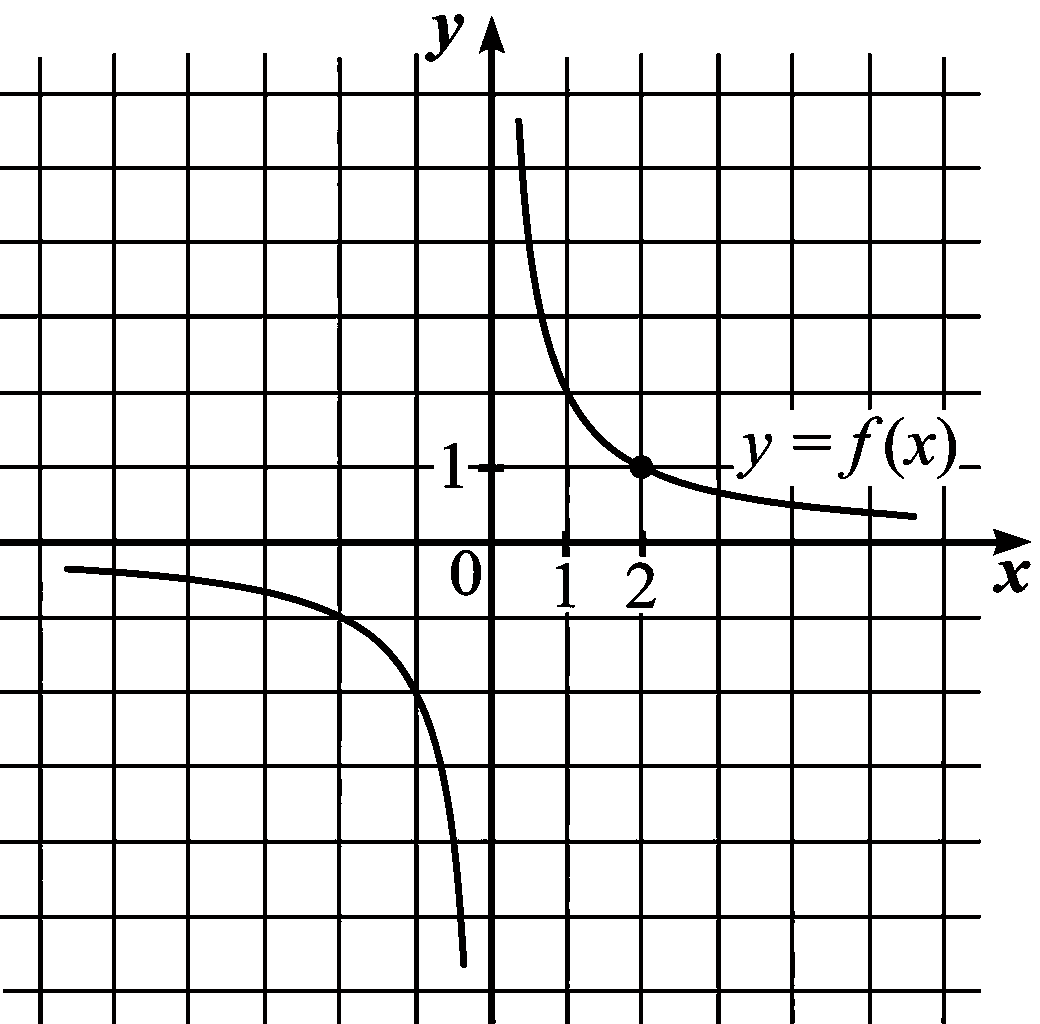 Изображение из задачи