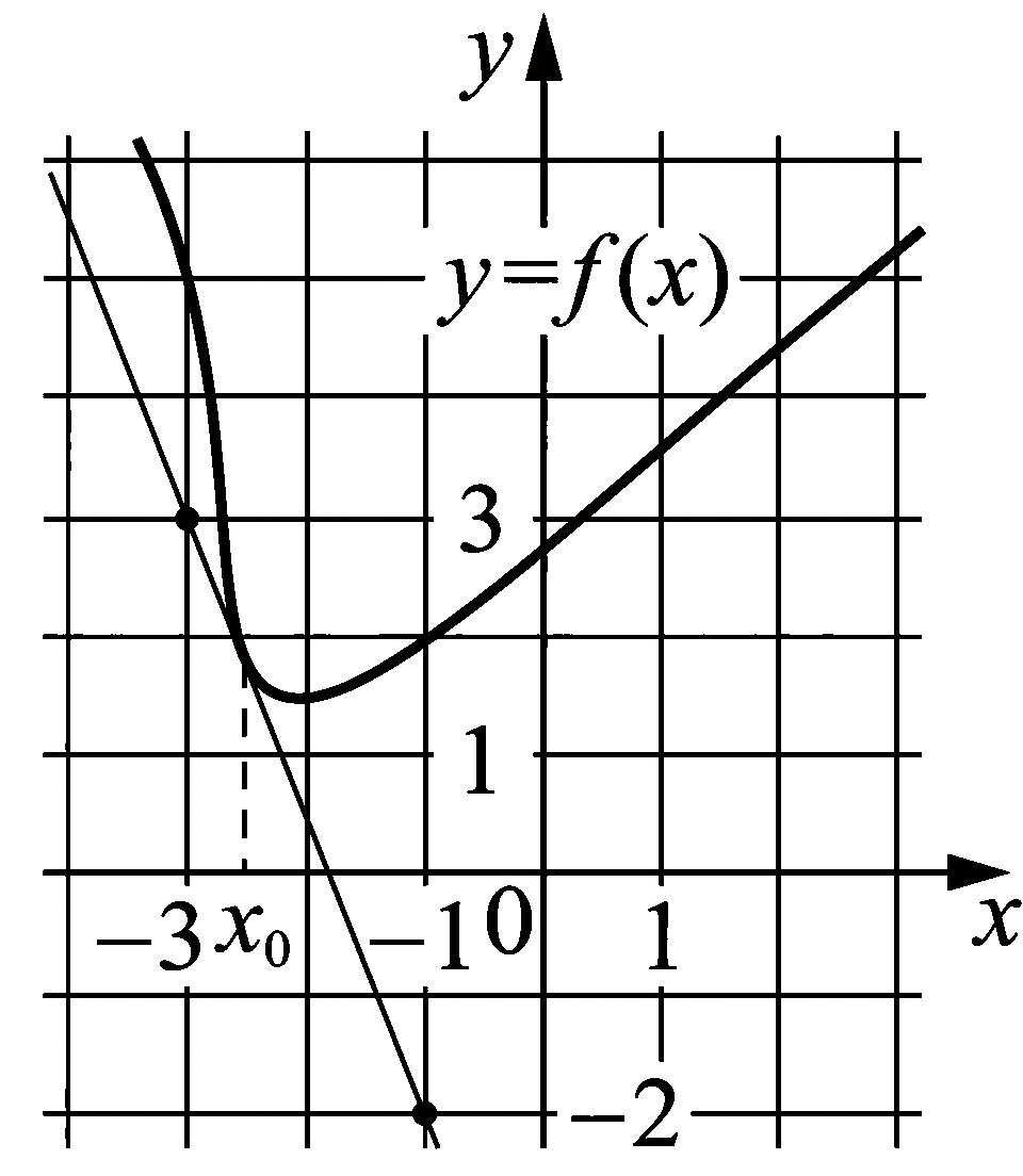 Изображение из задачи