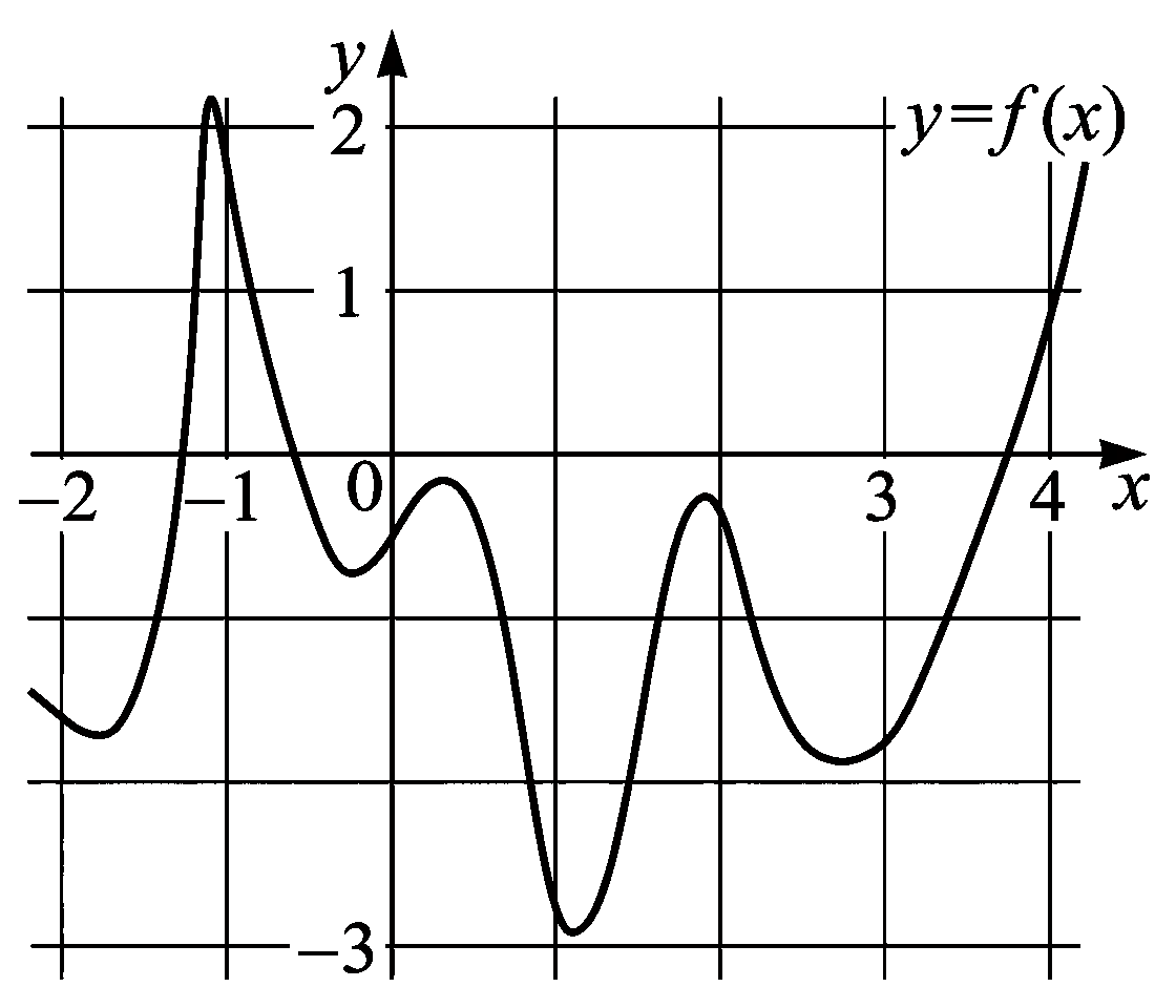Изображение из задачи