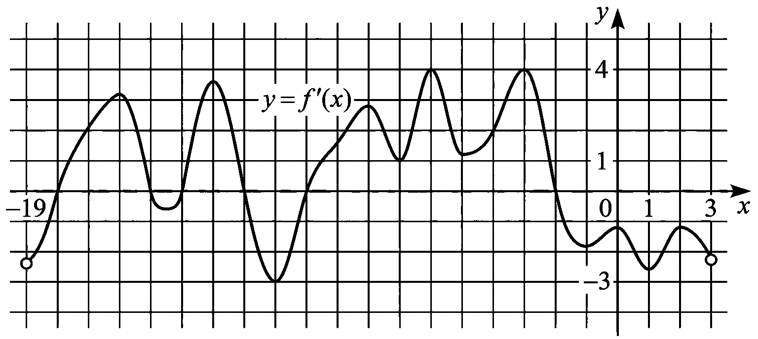 Изображение из задачи