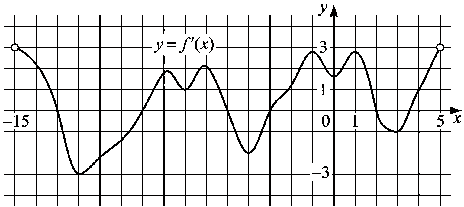 Изображение из задачи