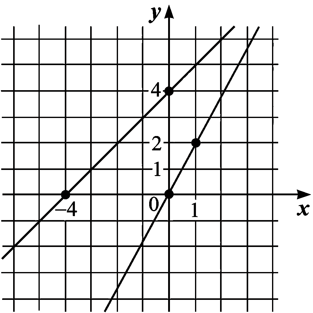 Изображение из задачи