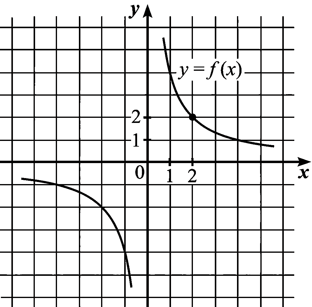 Изображение из задачи
