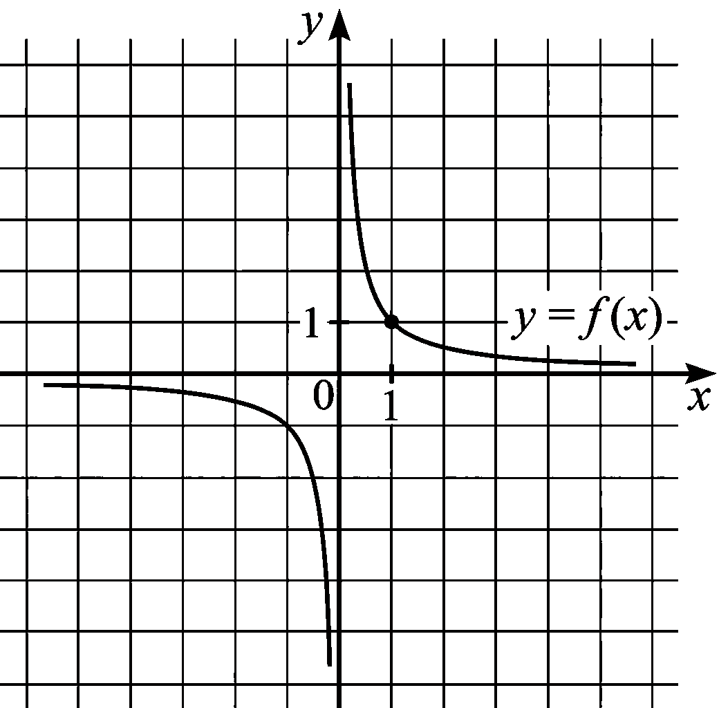 Изображение из задачи