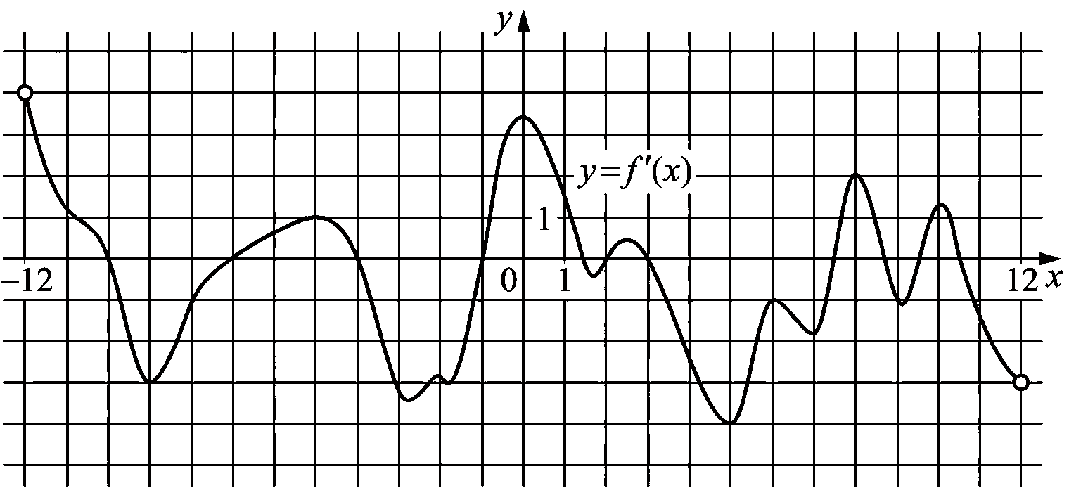 Изображение из задачи