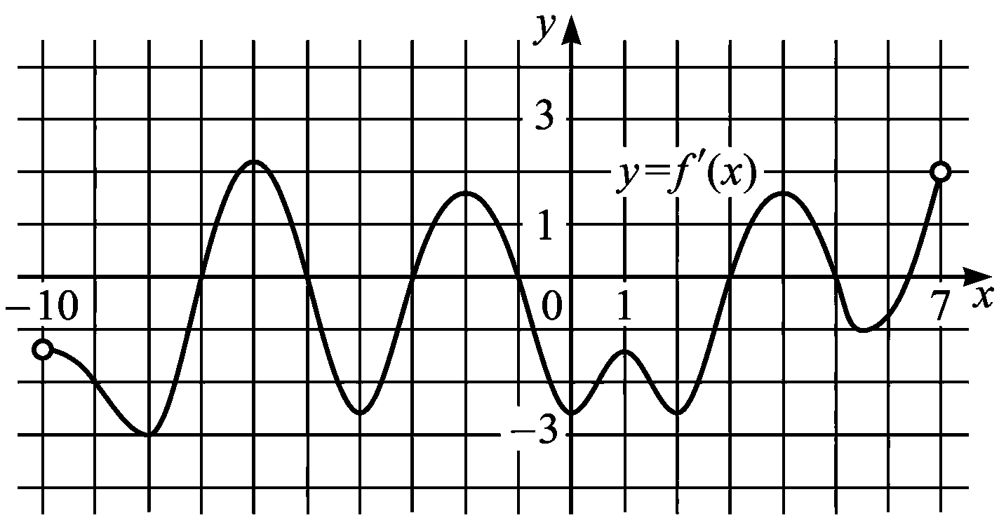 Изображение из задачи