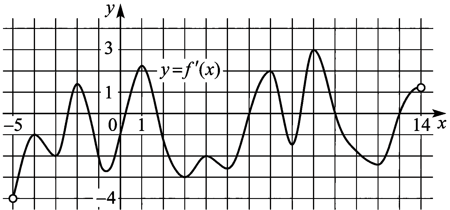 Изображение из задачи