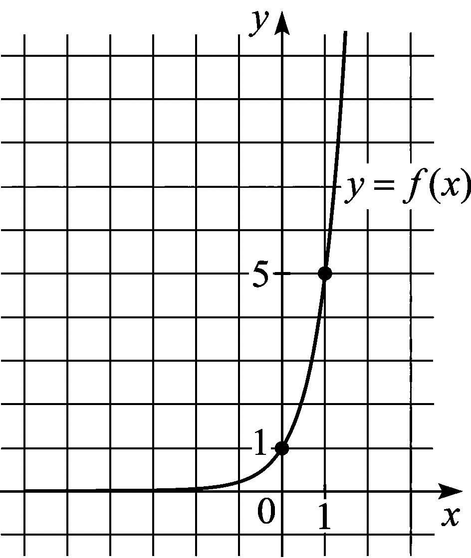 Изображение из задачи