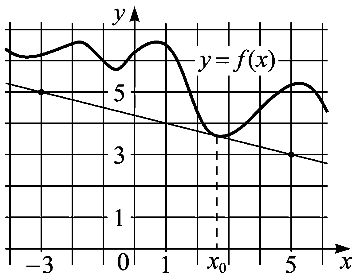 Изображение из задачи