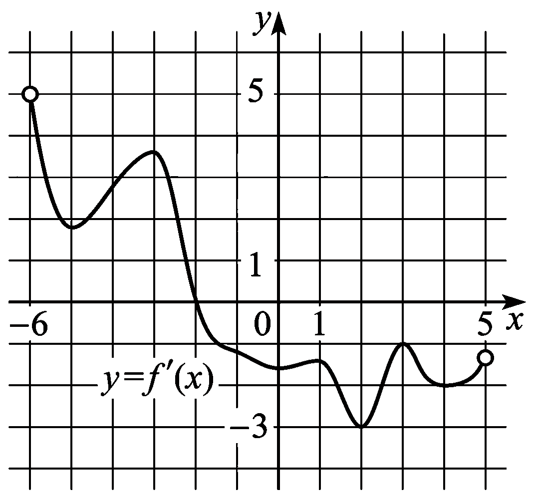 Изображение из задачи