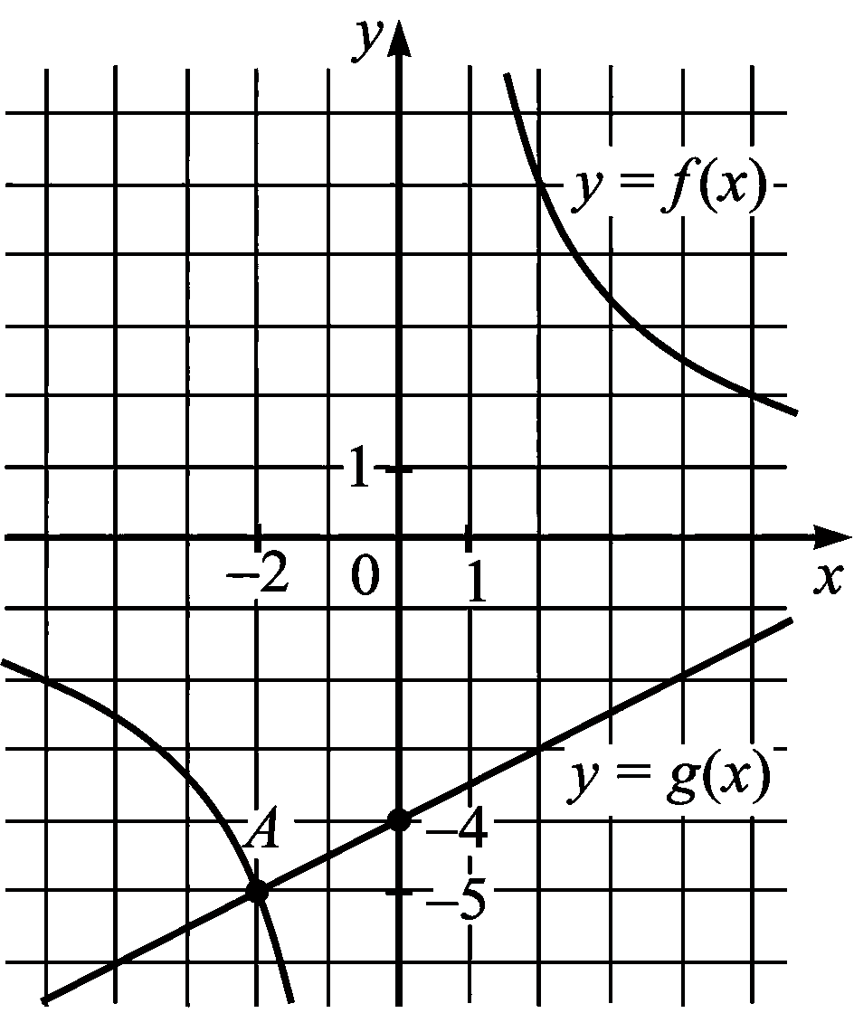 Изображение из задачи
