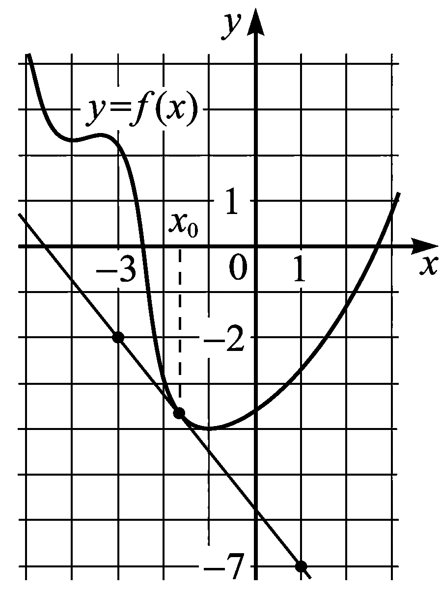 Изображение из задачи