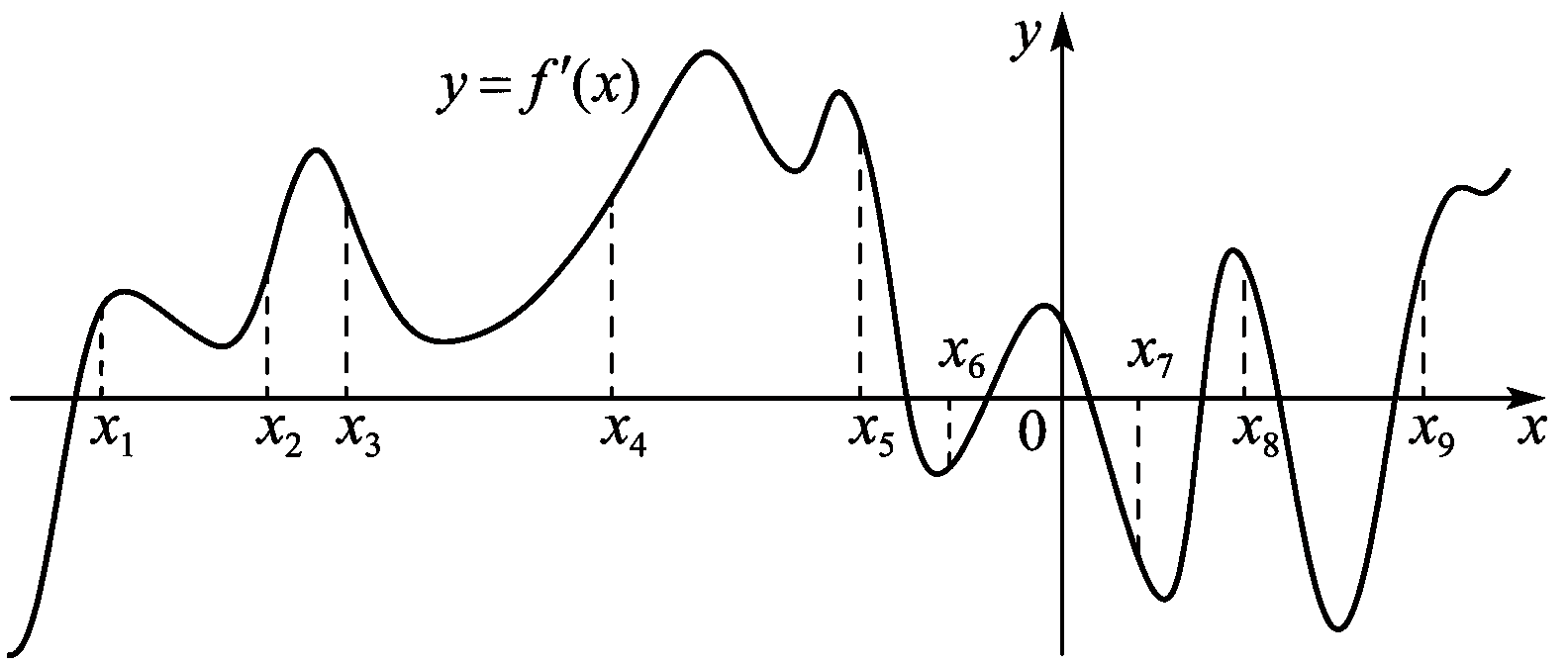 Изображение из задачи
