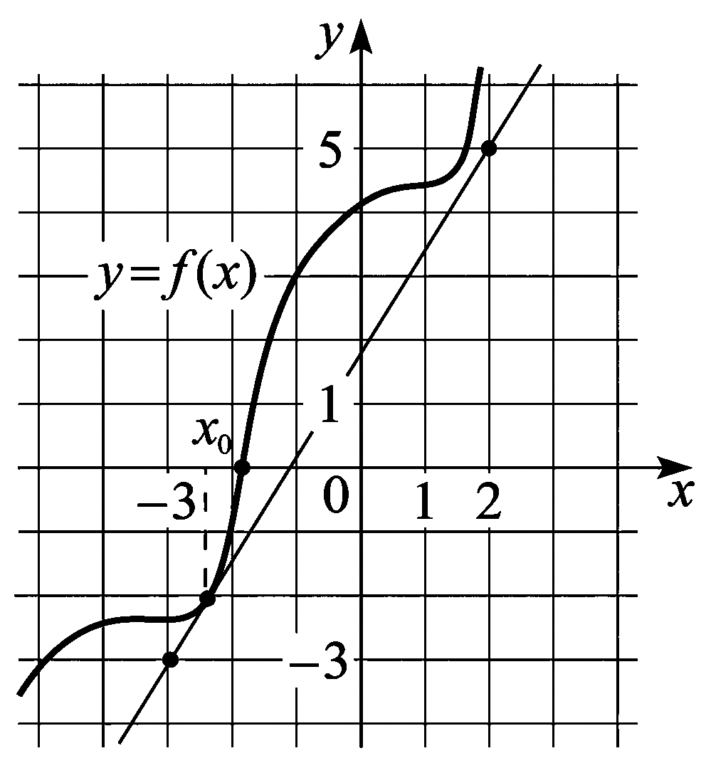 Изображение из задачи