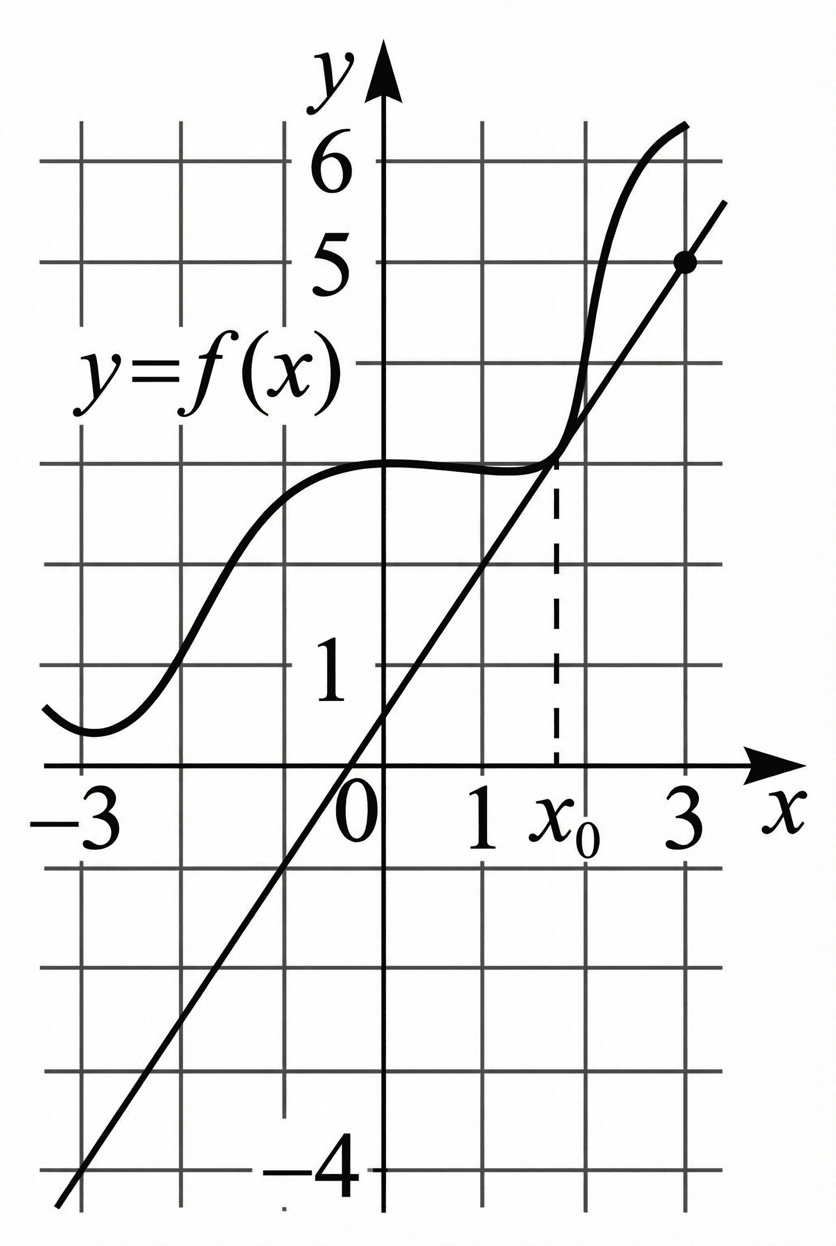 Изображение из задачи