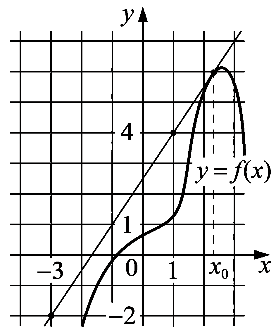 Изображение из задачи