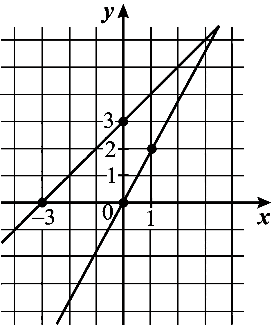 Изображение из задачи