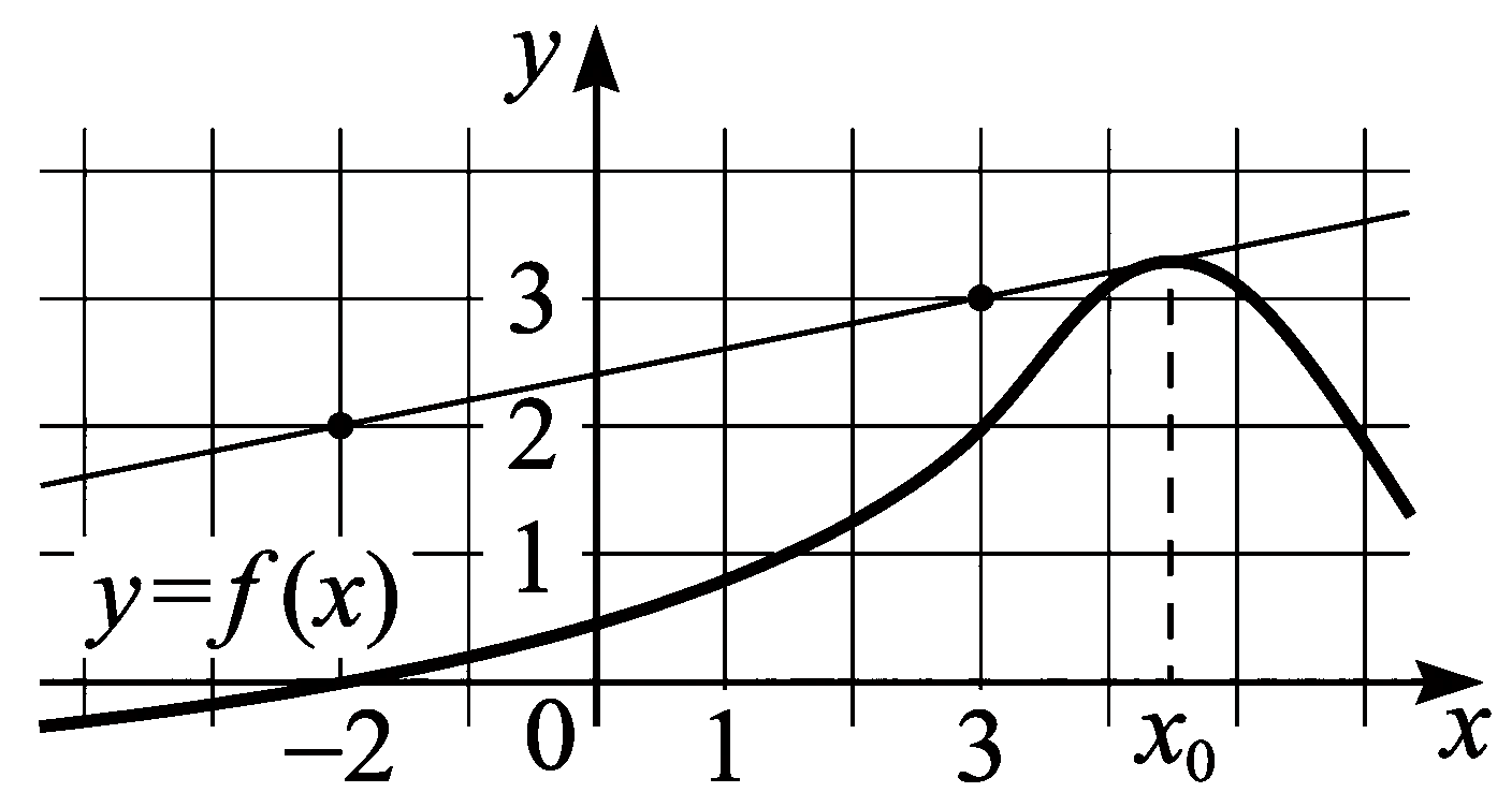 Изображение из задачи
