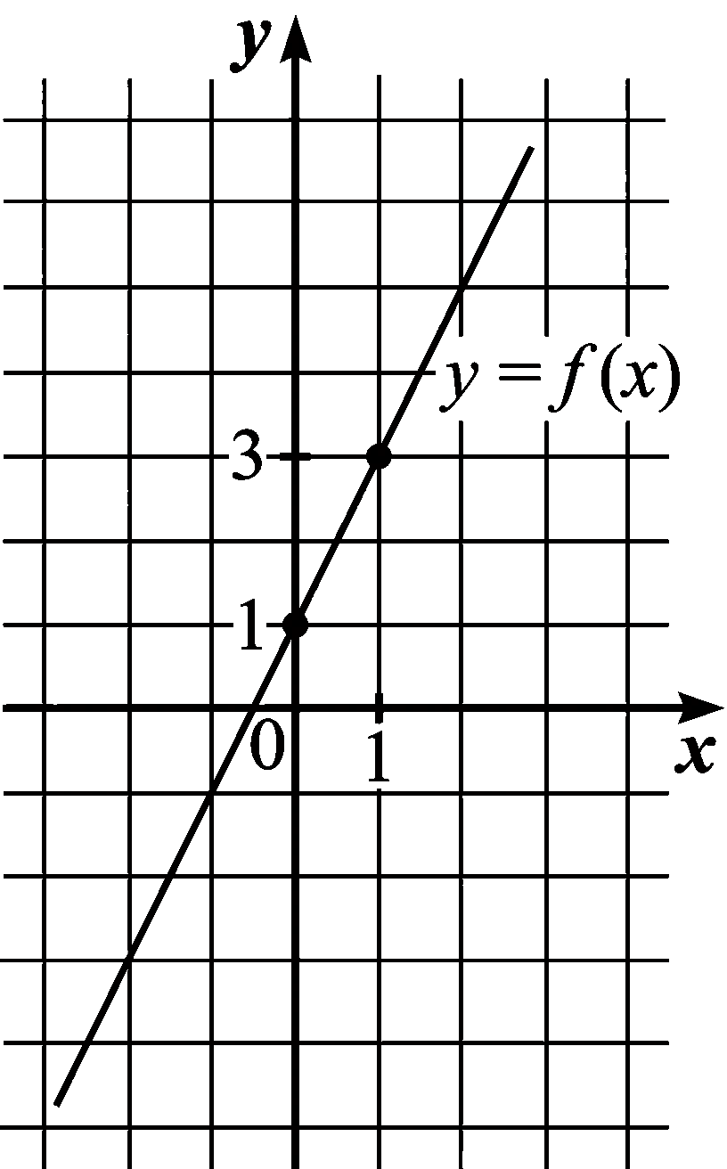 Изображение из задачи