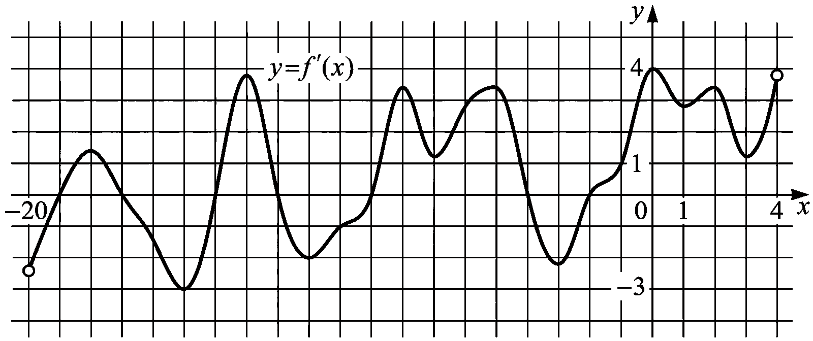 Изображение из задачи