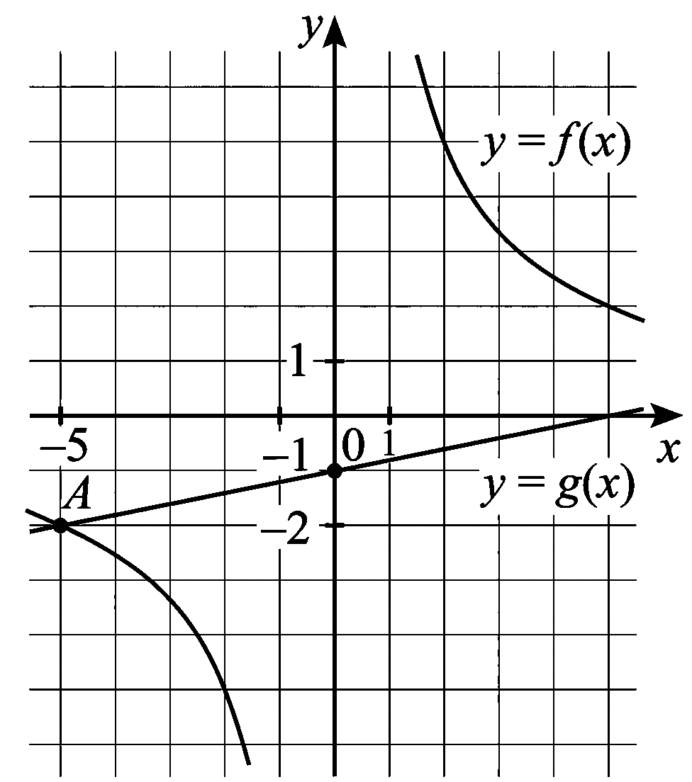 Изображение из задачи