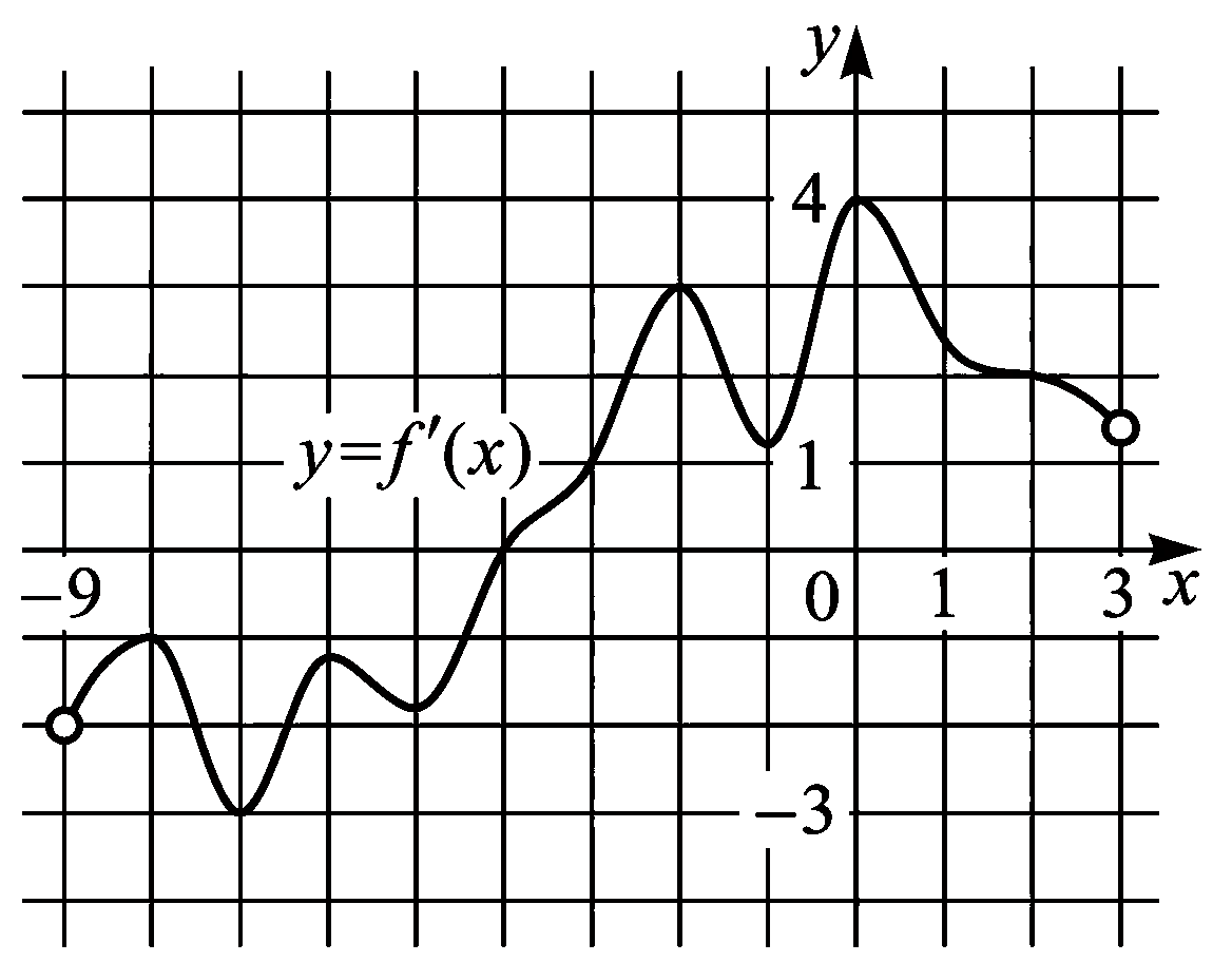 Изображение из задачи