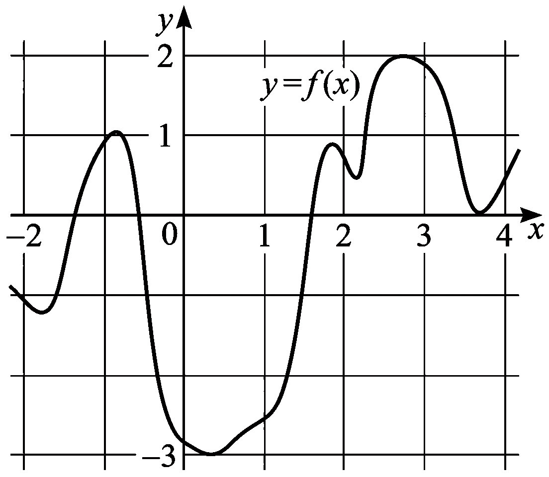 Изображение из задачи