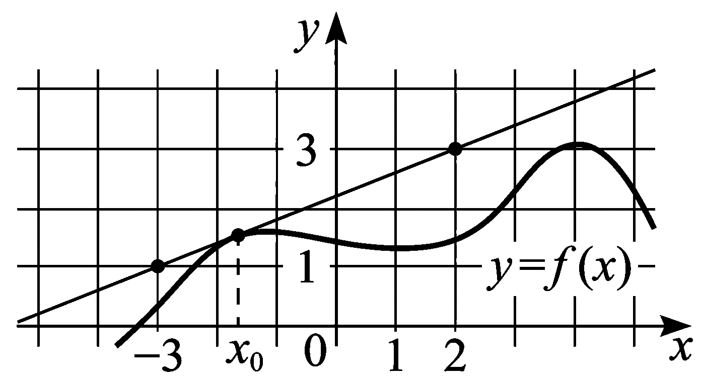 Изображение из задачи