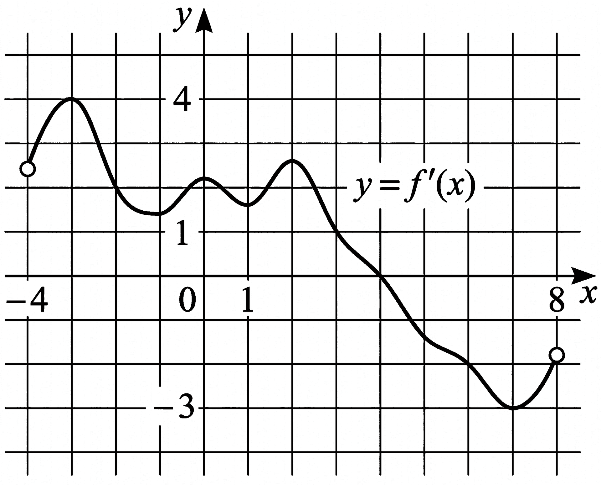 Изображение из задачи
