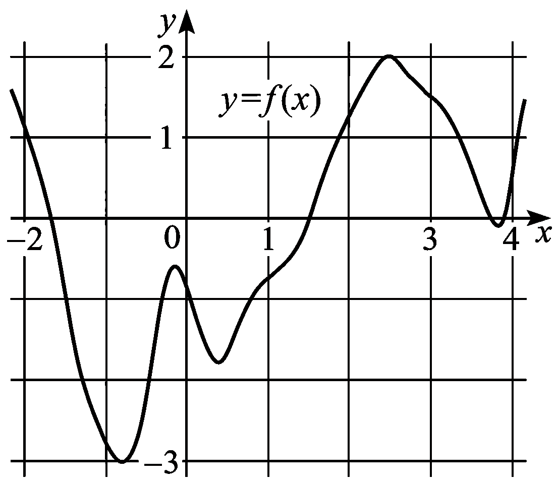 Изображение из задачи