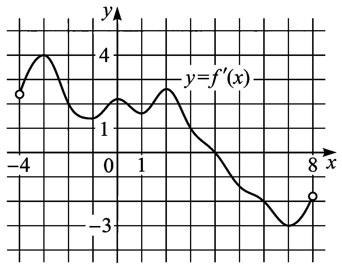 Изображение из задачи