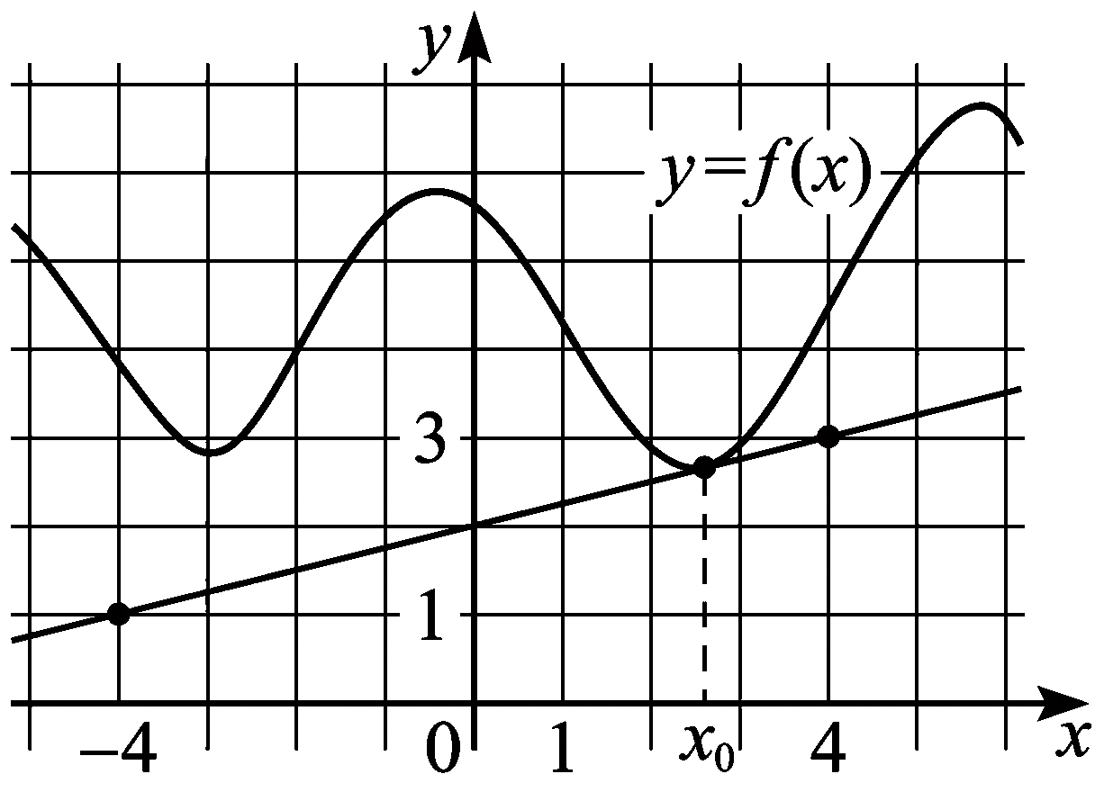 Изображение из задачи