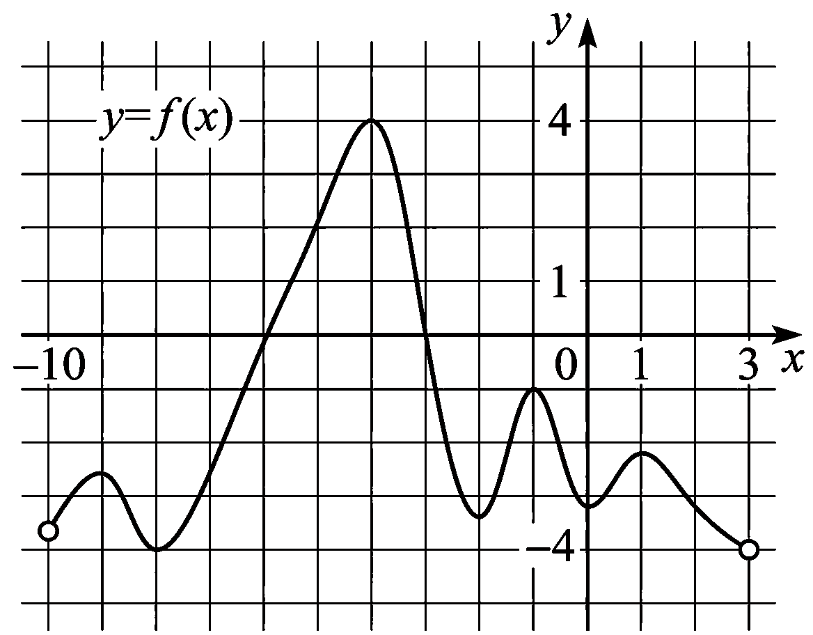 Изображение из задачи