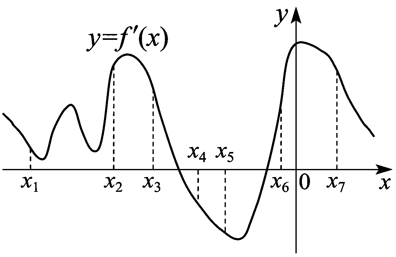 Изображение из задачи