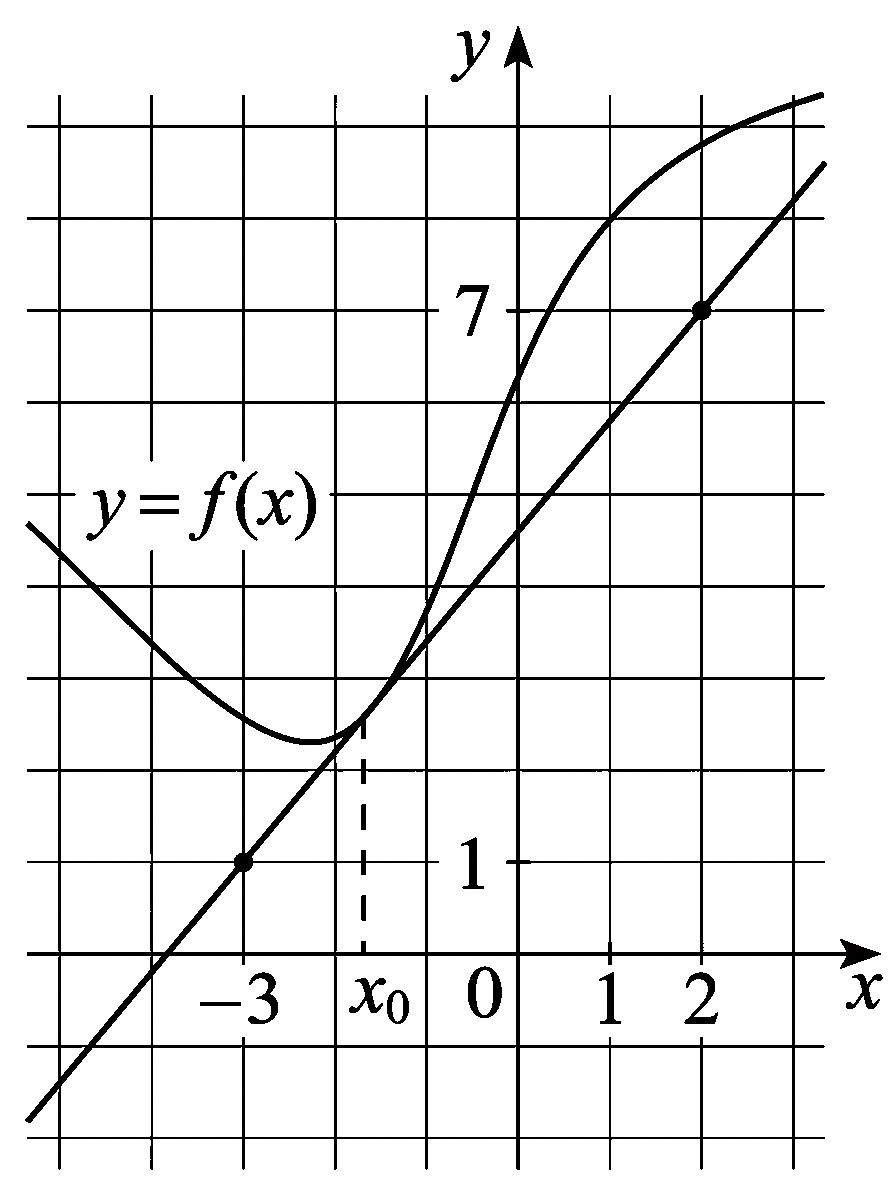 Изображение из задачи