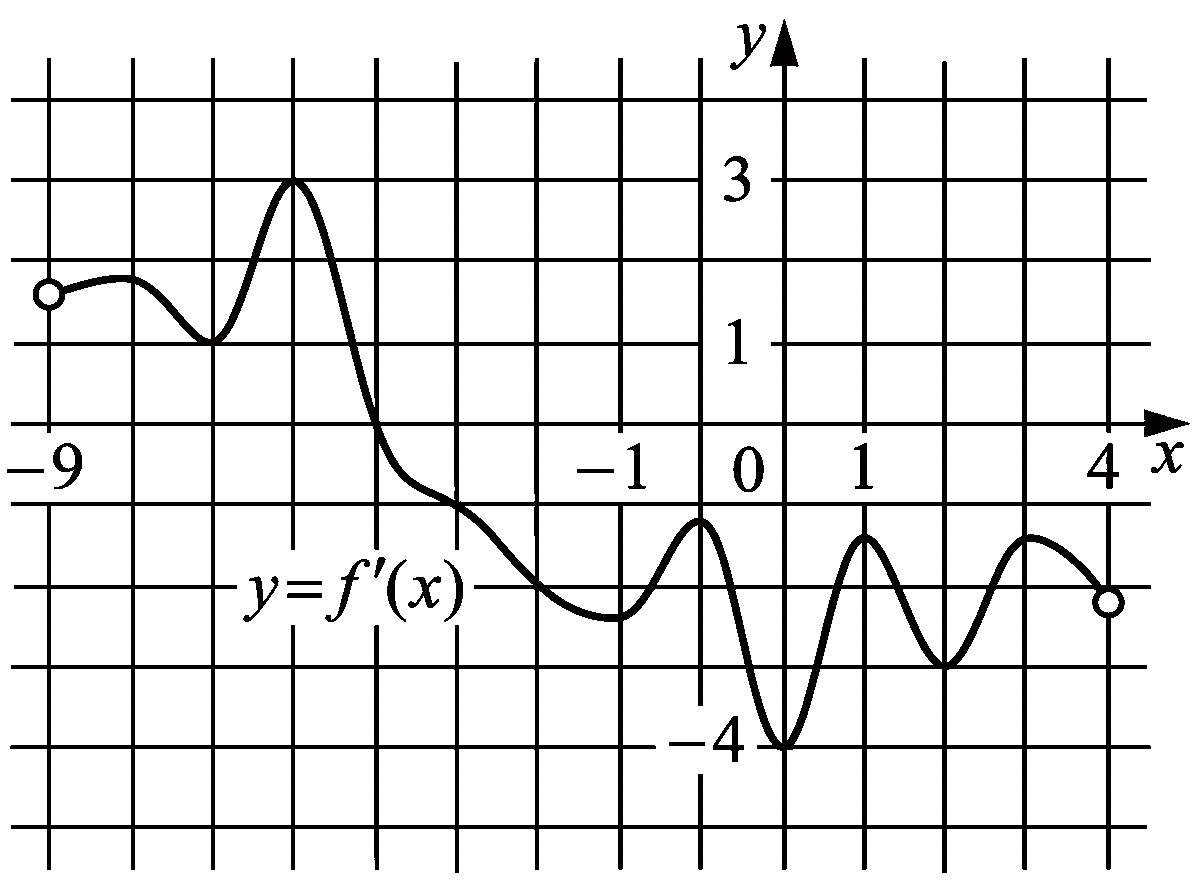 Изображение из задачи