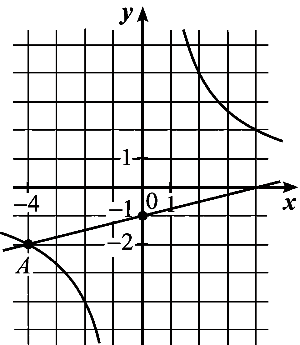 Изображение из задачи